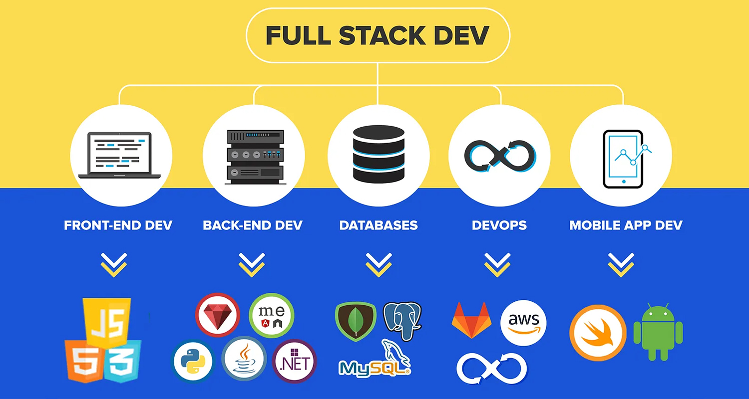 full stack developer